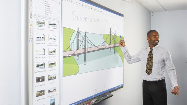Forex smart board